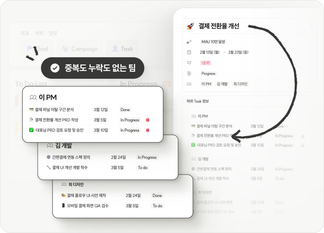 칸반 보드&Goal / Campaign / Task