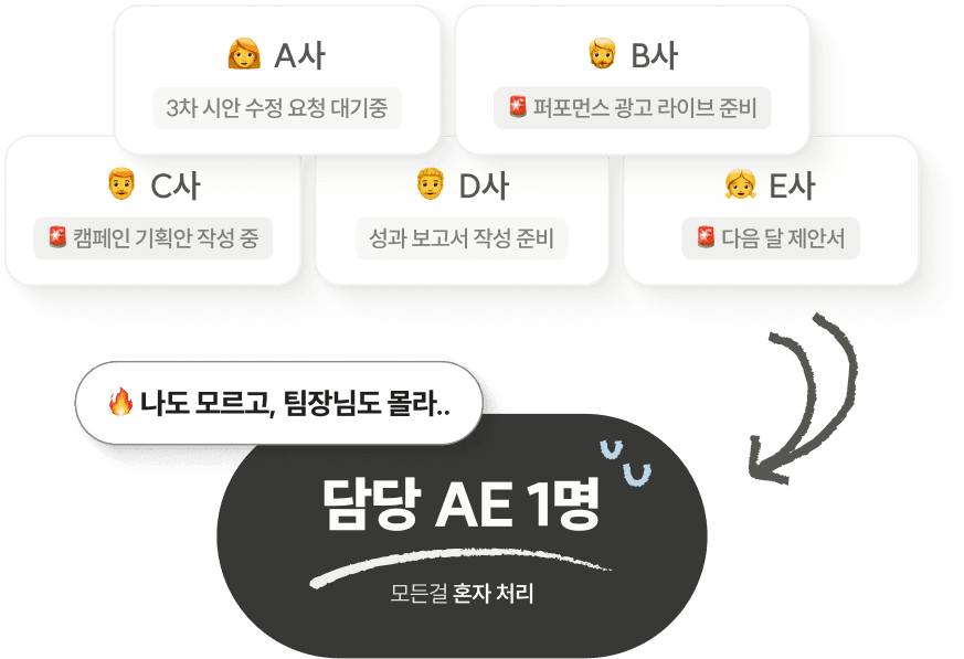 지금 5개 프로젝트 중 어느 건이 어느 단계인지
팀장도 담당 AE도 한눈에 볼 방법이 없습니다