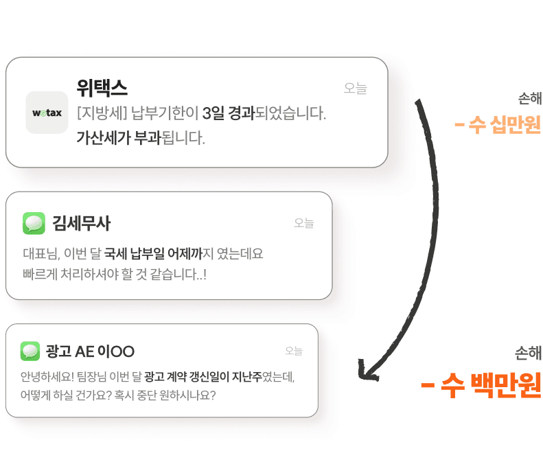 놓친 기한은 가산세가 되고,
끊긴 계약은 매출 공백이 됩니다